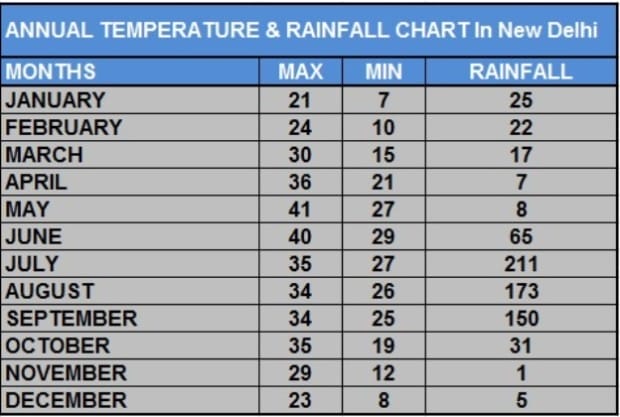 Annual temperature 2 620x417 1 Windhorse Tours